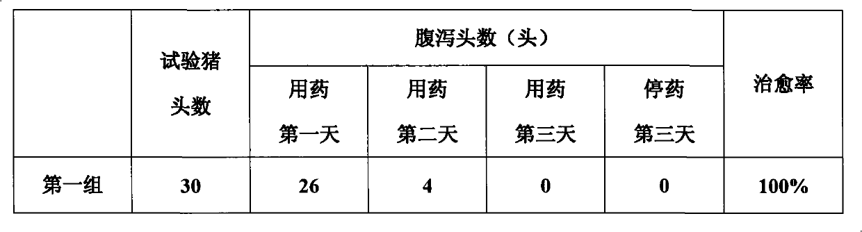 Method for preparing veterinary injection of spectinomycin hydrochloride and lincomycin hydrochloride