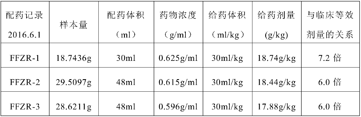Insomnia treatment traditional Chinese medicine composition and preparation method thereof