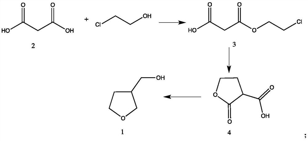 A kind of synthetic method of tetrahydro-3-furan methanol