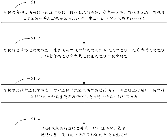 Oxygen volume adjusting method and system for pulverized coal boiler after change of coal type