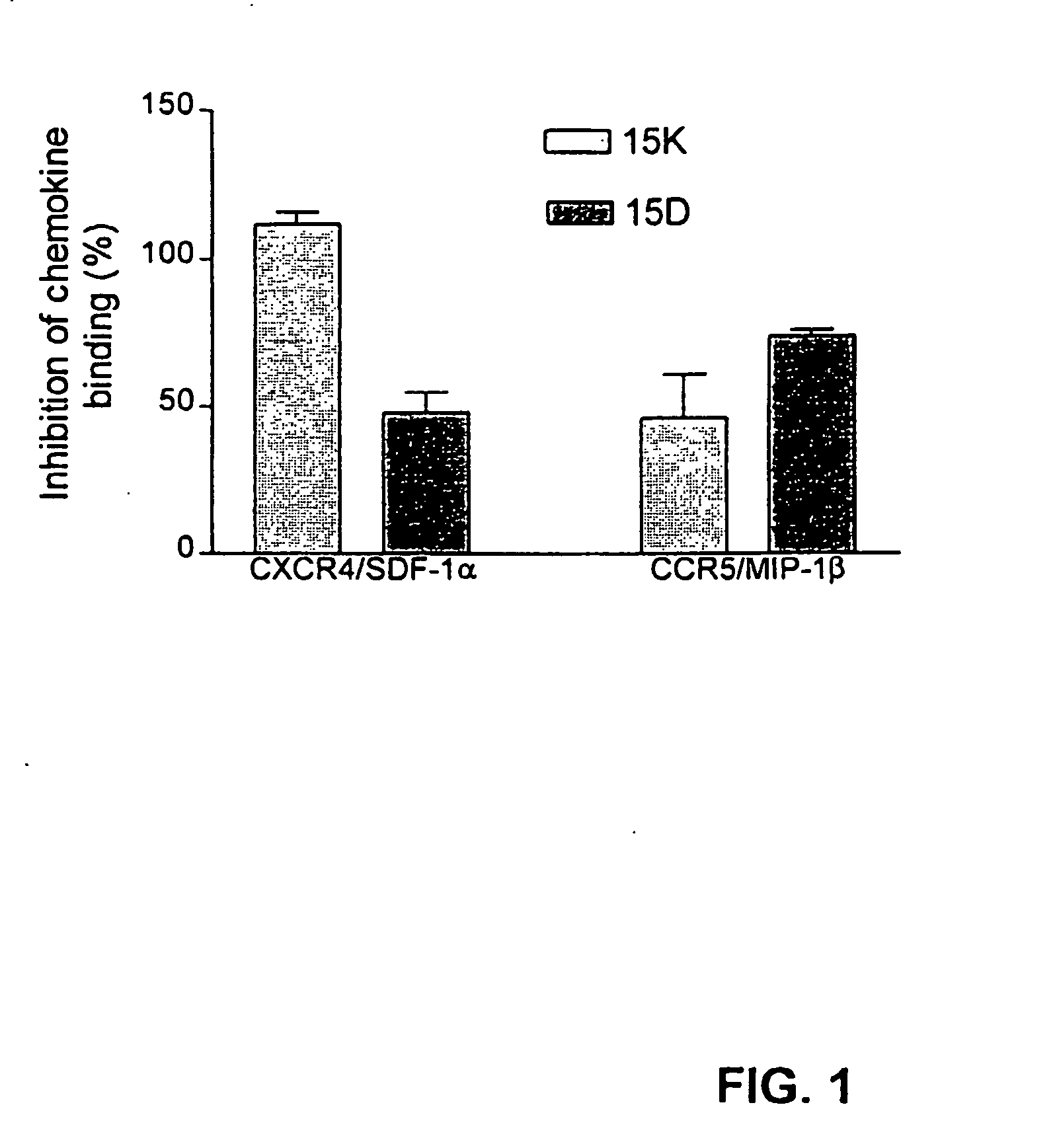 Methods and compositions for inhibiting hiv-coreceptor interactions