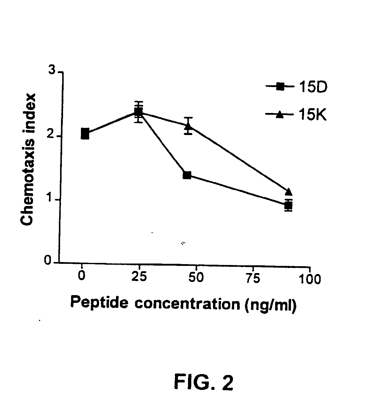 Methods and compositions for inhibiting hiv-coreceptor interactions