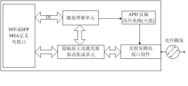 Optical network unit for passive optical network and signal processing method thereof
