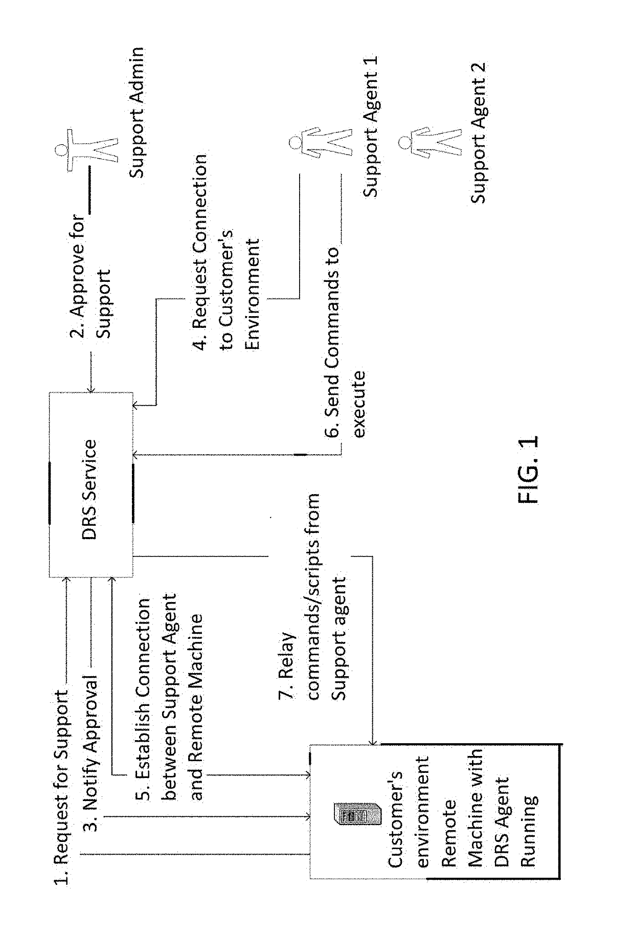 Software diagnostics and resolution