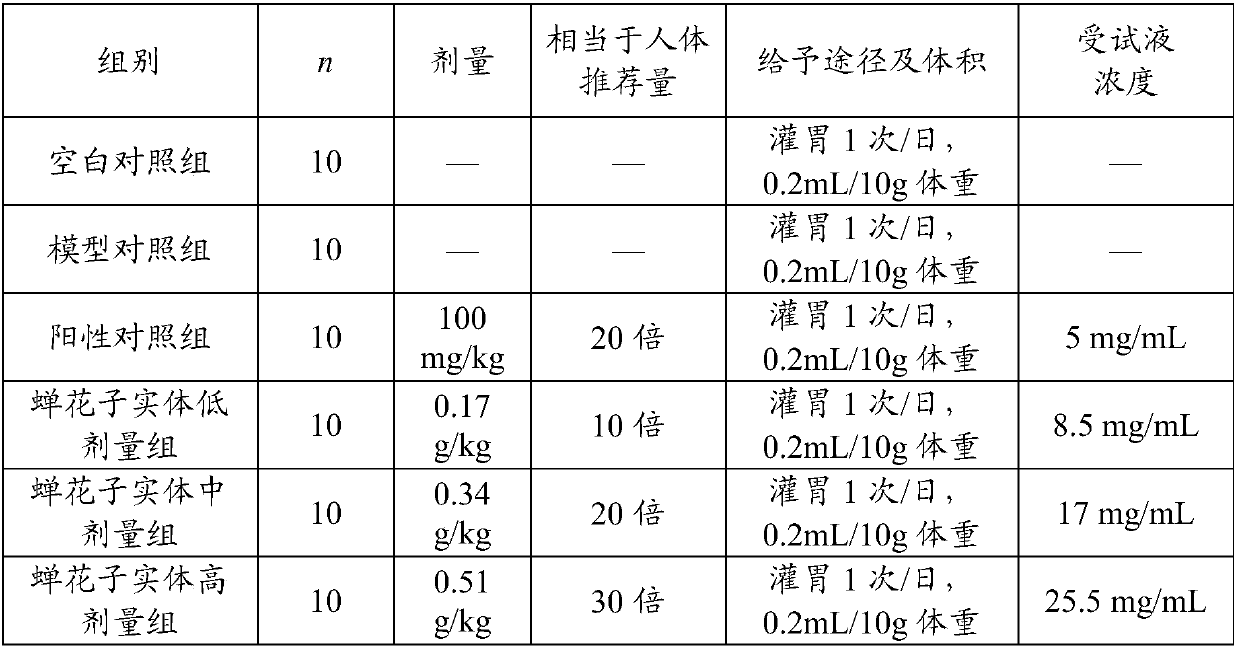 Novel application of cordyceps sobolifera sporocarps