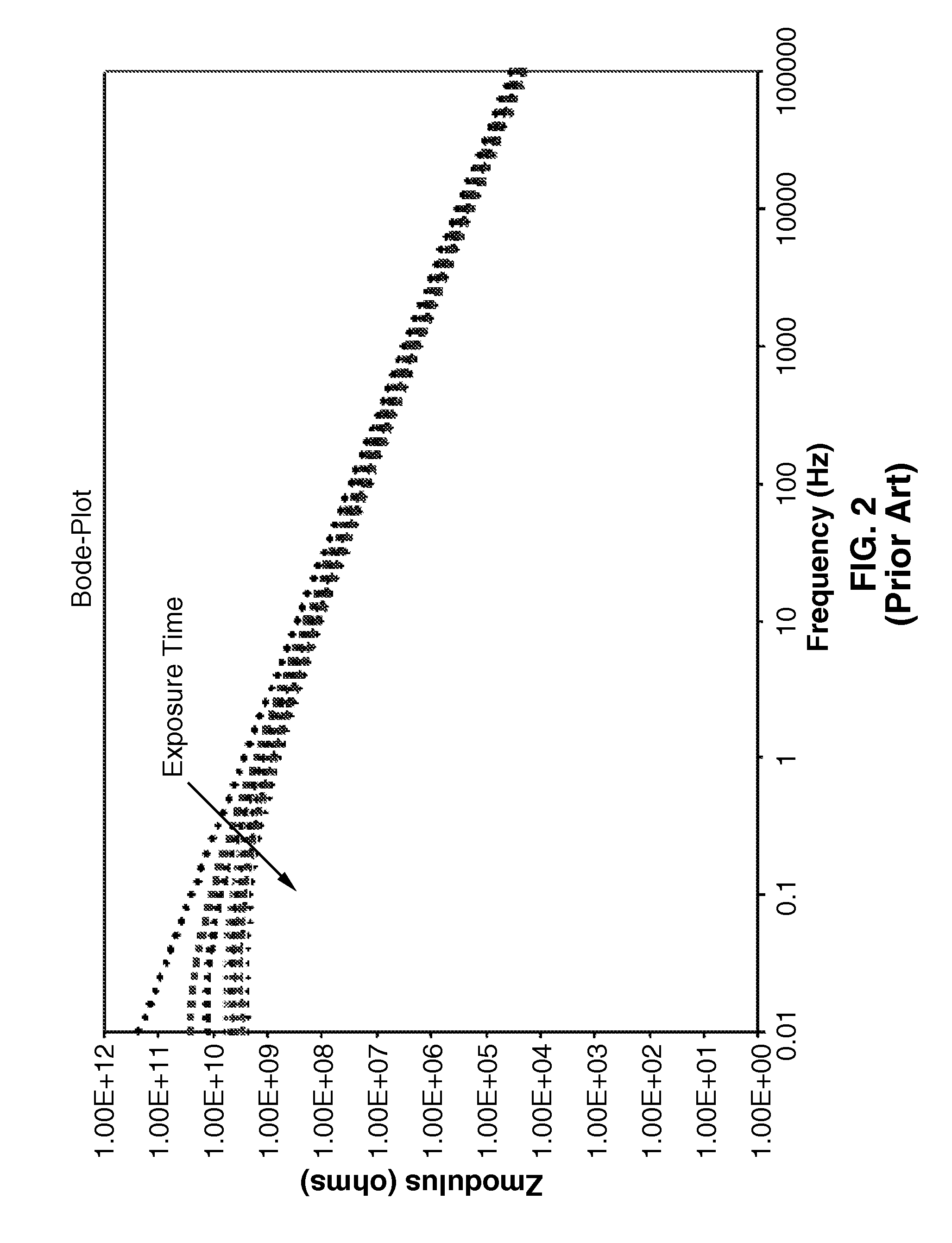 Electrochemical impedance spectroscopy method and system