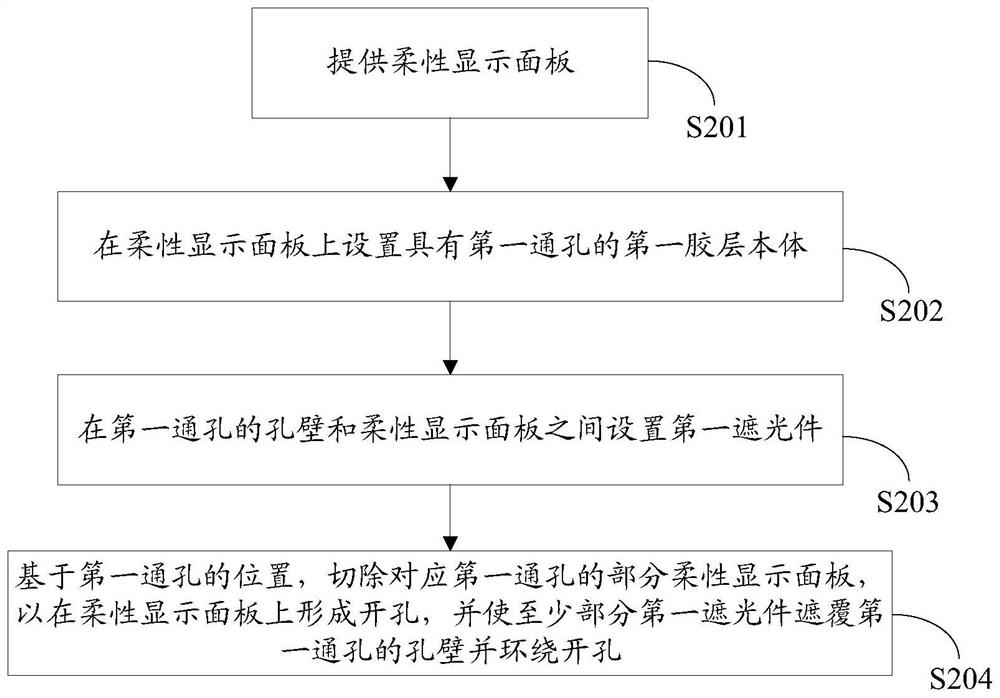 Manufacturing method of display module and related product