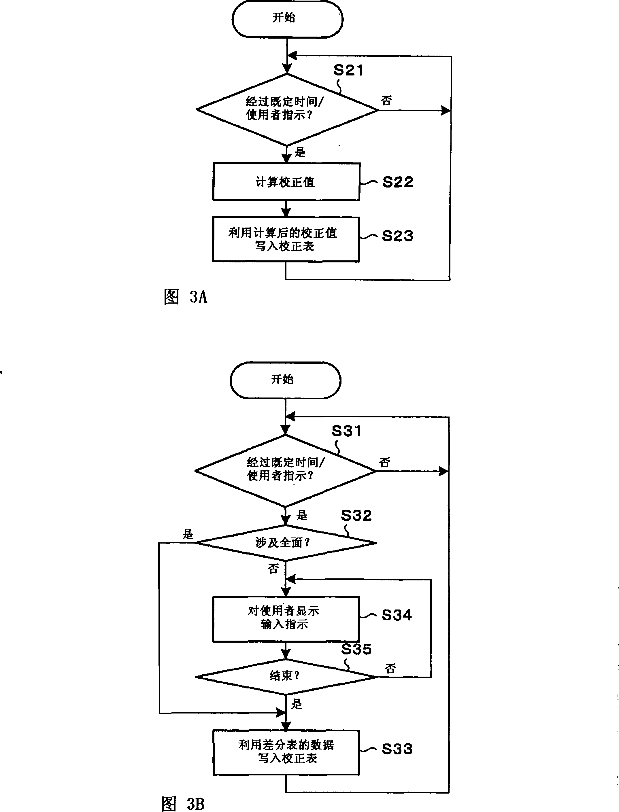 Coordinate input apparatus