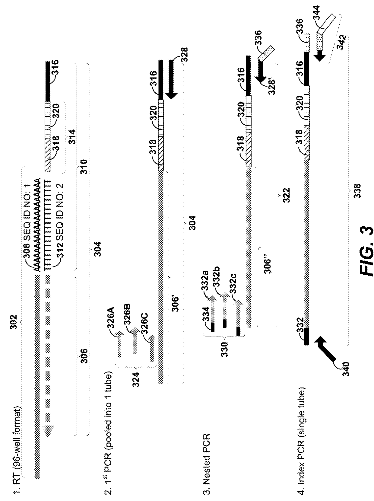 Measurement of protein expression using reagents with barcoded oligonucleotide sequences