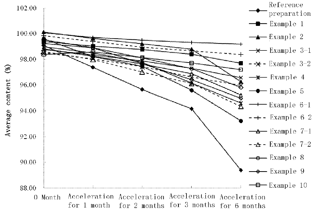 Nerve growth factor composition and powder injection