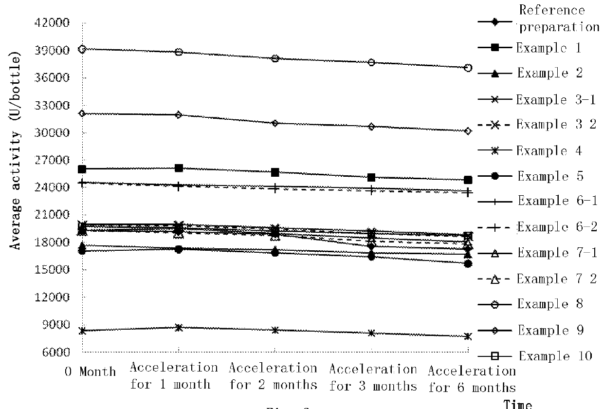 Nerve growth factor composition and powder injection