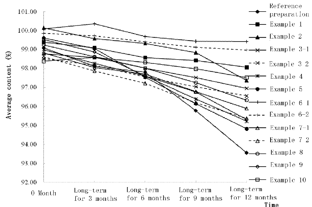 Nerve growth factor composition and powder injection