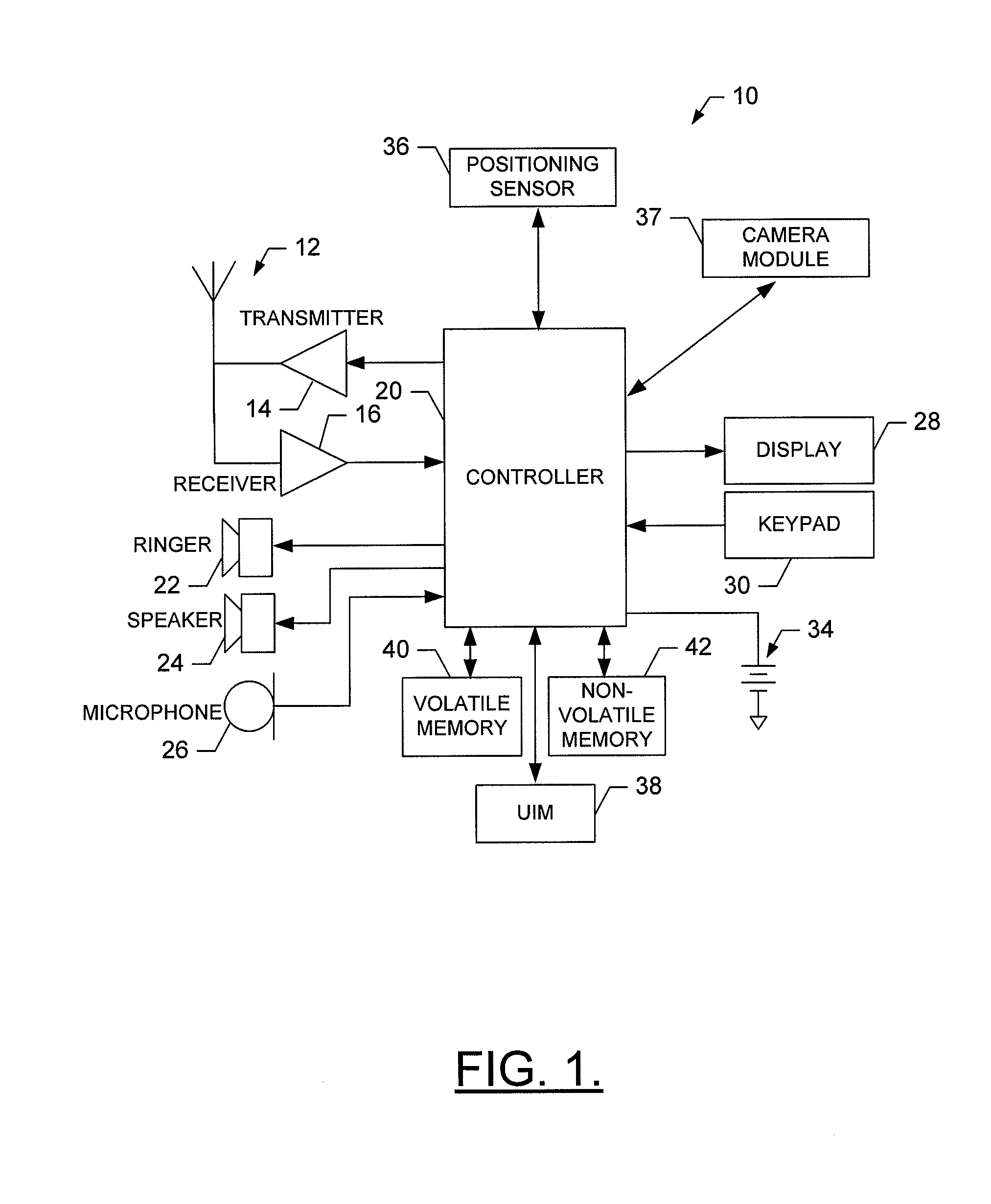 Method, apparatus and computer program product for providing an information model-based user interface