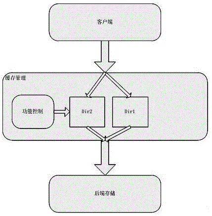 Method for optimizing distributed file system small-file writing cache