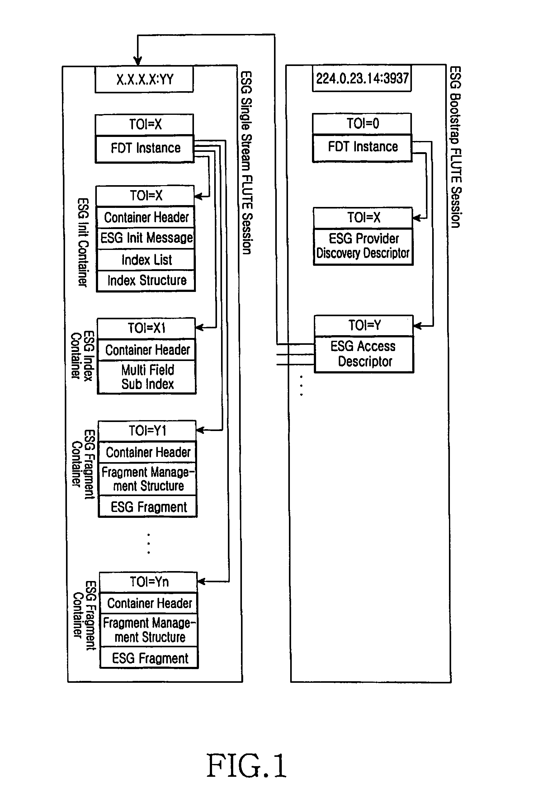 Method and dvb-h reception terminal for receiving esg data based on a session partitioning rule