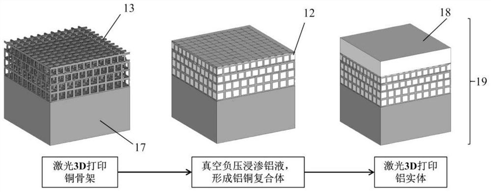 A kind of preparation method of composite structure of copper-aluminum transition section