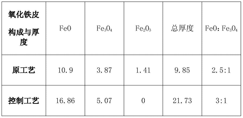 Method for controlling oxide iron scale on surface of low-carbon steel hot rolled wire rod