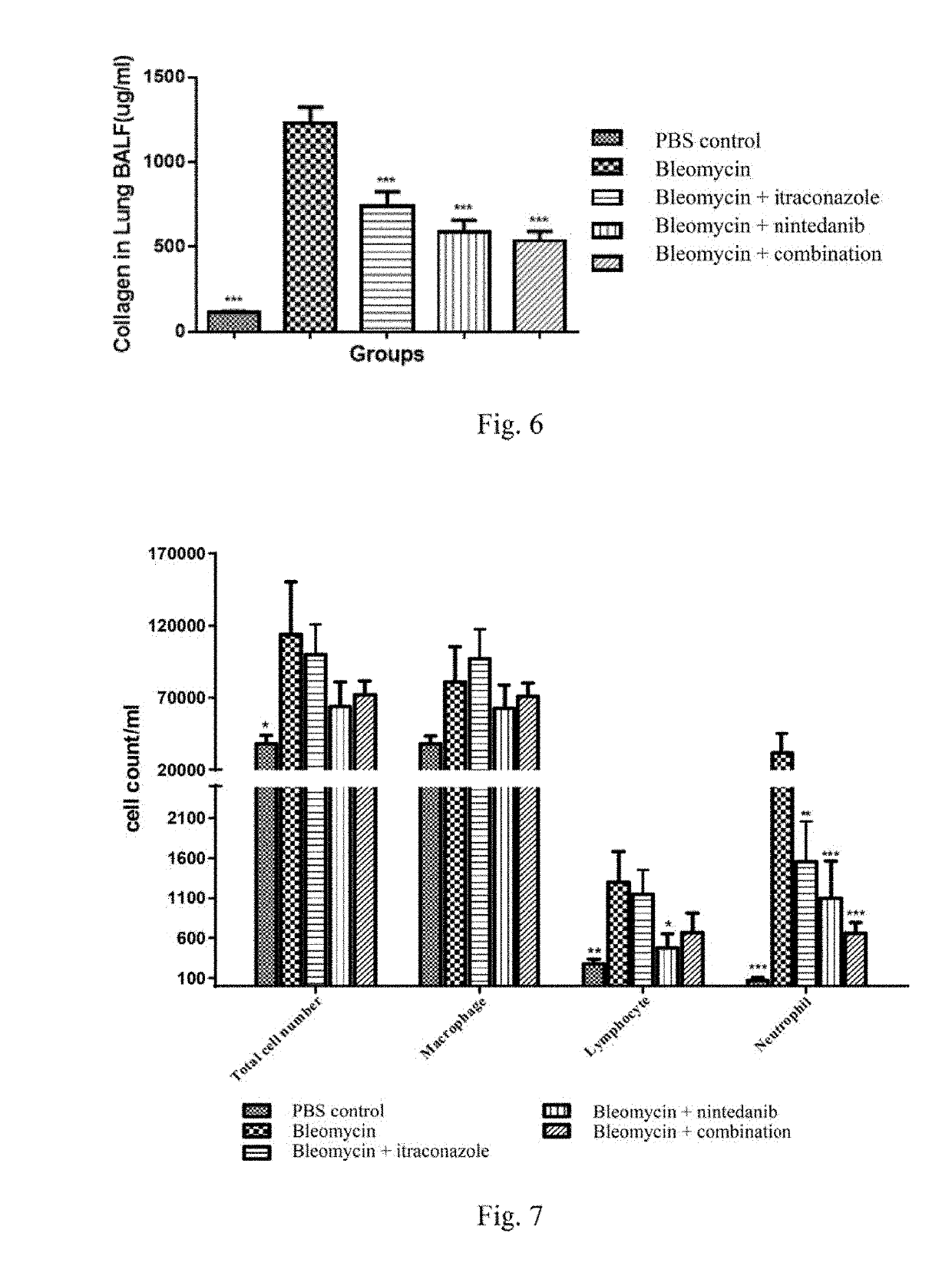 Methods and Compositions for Treating Idiopathic Pulmonary Fibrosis