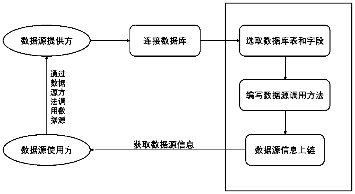 Data source sharing method based on block chain