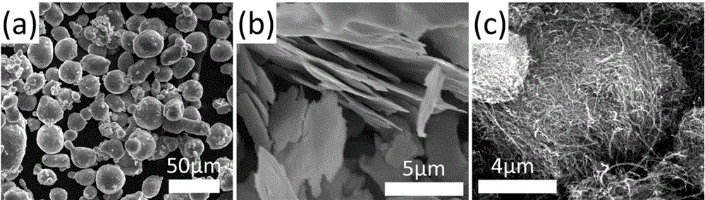 A powder metallurgy preparation method of carbon nanotube reinforced aluminum alloy composite material