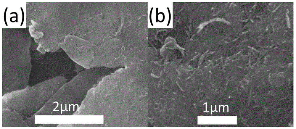 A powder metallurgy preparation method of carbon nanotube reinforced aluminum alloy composite material