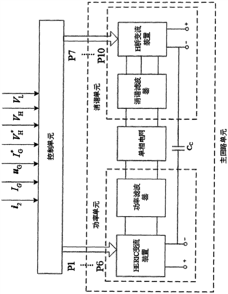 Double-frequency transformer-free type single-phase photovoltaic grid-connected inverter