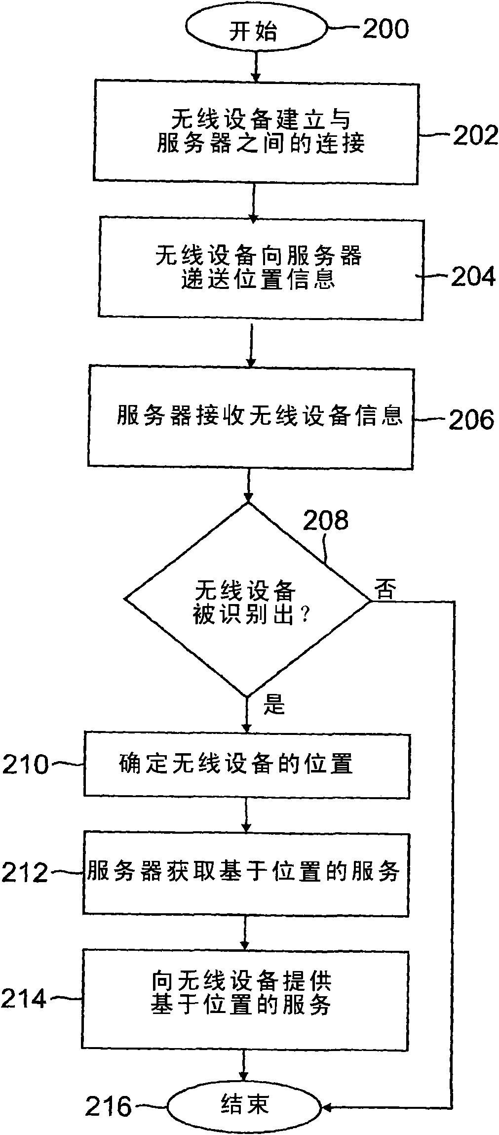 Power management system and method for mobile applications using location based services