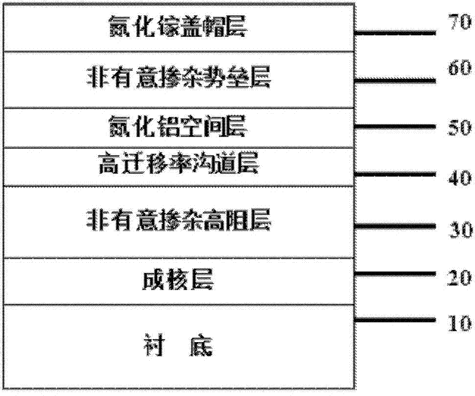 Gallium Nitride-based High Electron Mobility Transistor Structure and Fabrication Method with Potential Barrier Layer