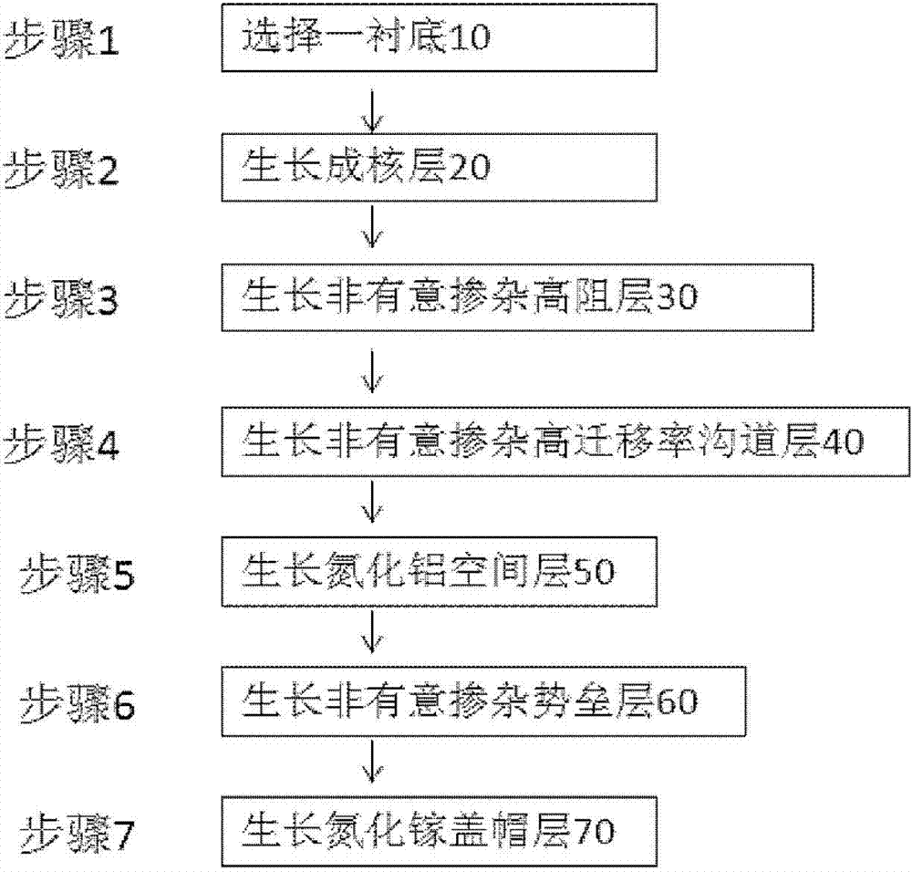 Gallium Nitride-based High Electron Mobility Transistor Structure and Fabrication Method with Potential Barrier Layer