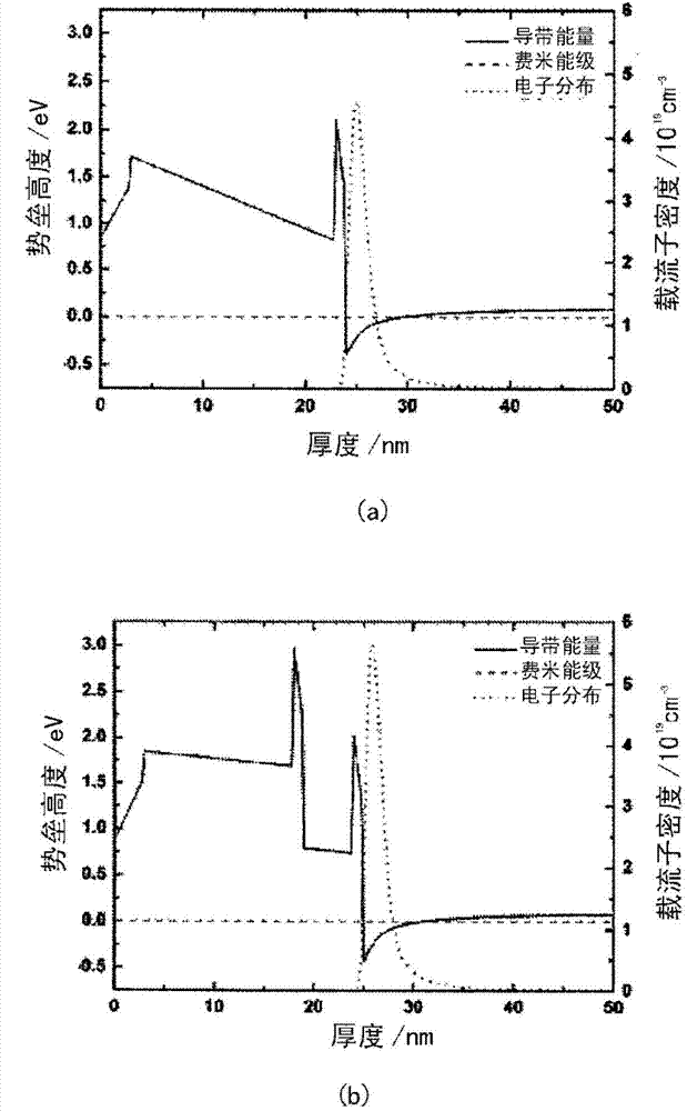 Gallium Nitride-based High Electron Mobility Transistor Structure and Fabrication Method with Potential Barrier Layer