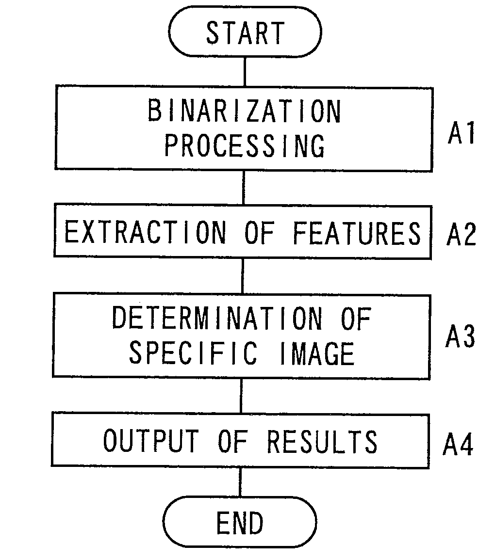 Image determination apparatus, image search apparatus and computer readable recording medium storing an image search program