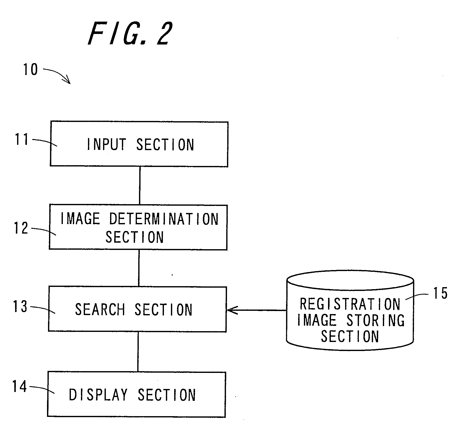 Image determination apparatus, image search apparatus and computer readable recording medium storing an image search program