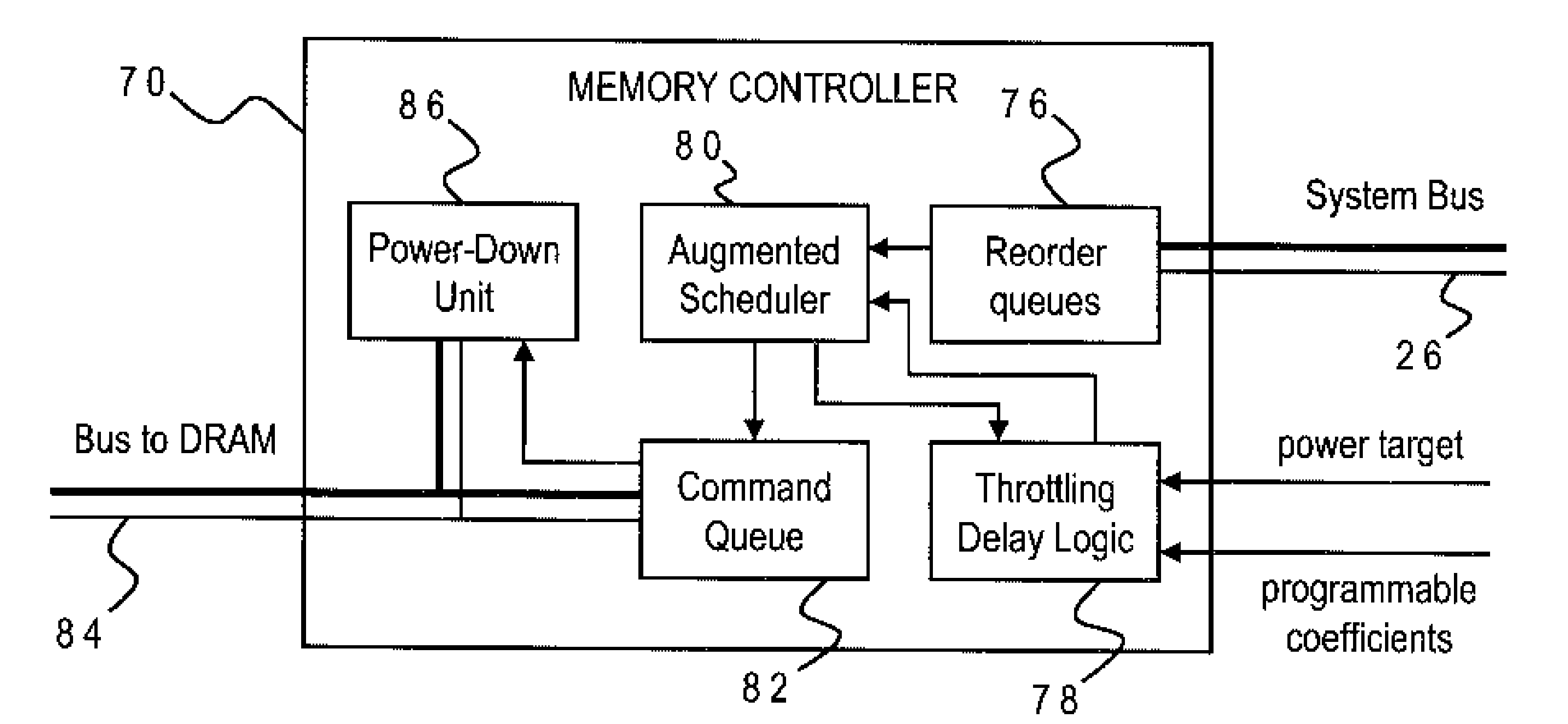 DRAM Power Management in a Memory Controller