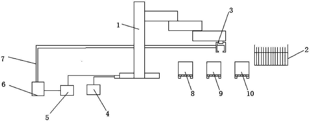 Cell staining system based on mechanical arm and method thereof