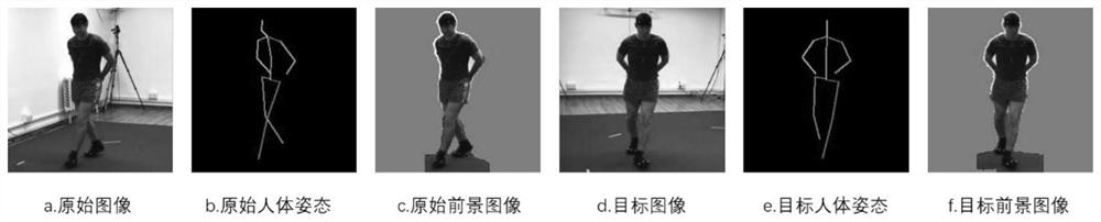 Multi-view human body image synthesis method and device based on human body posture