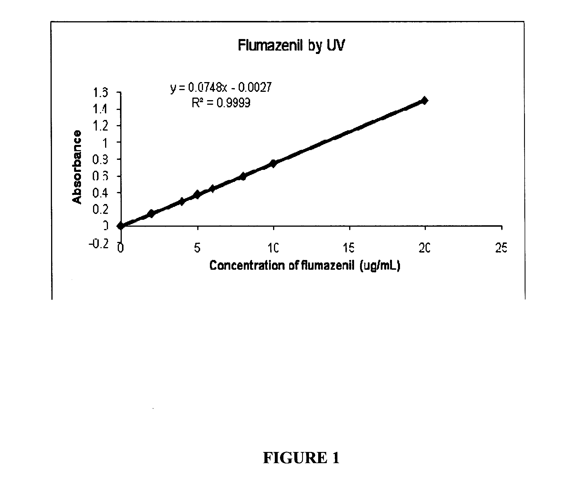 Pharmaceutical preparation and delivery system