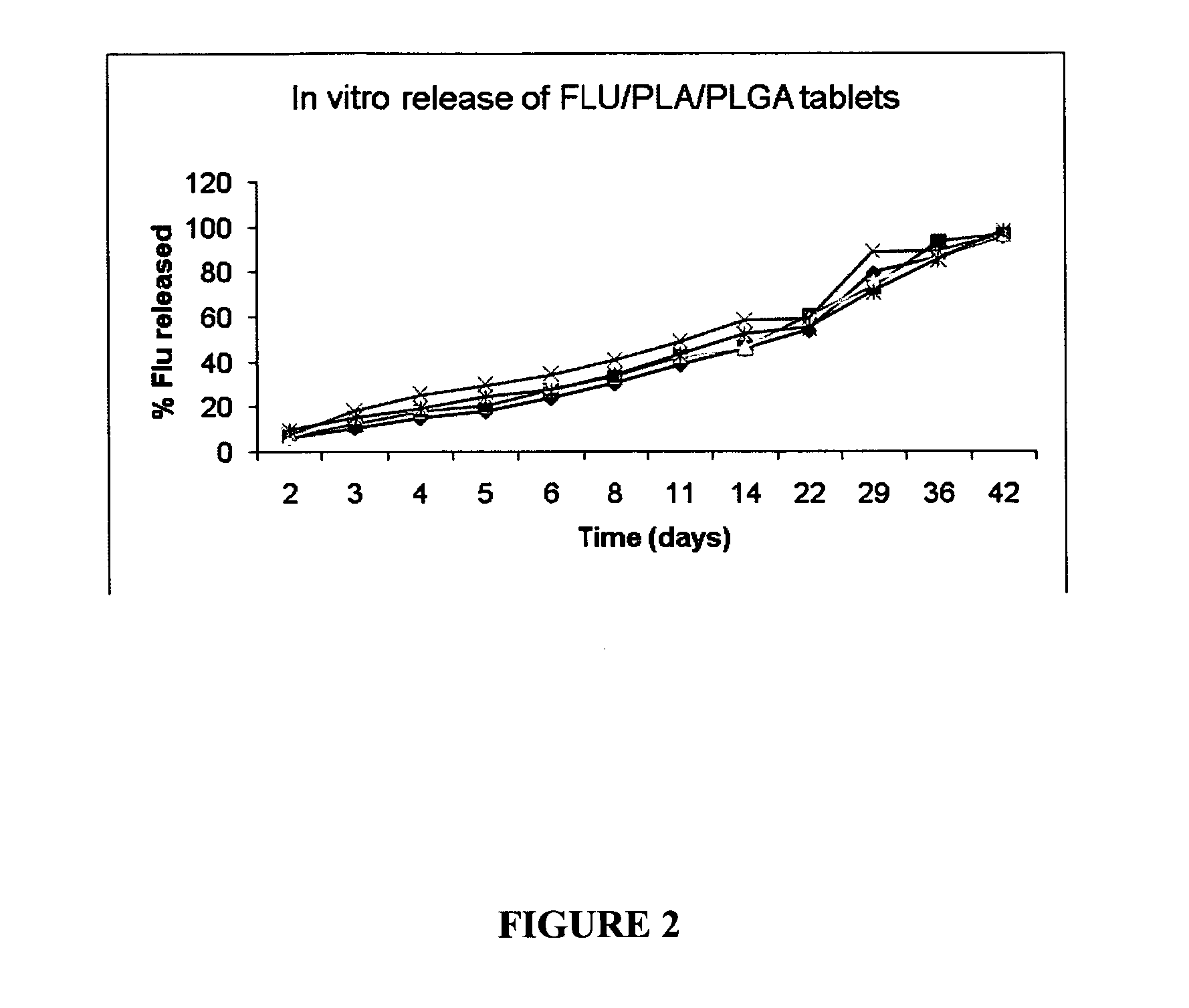 Pharmaceutical preparation and delivery system