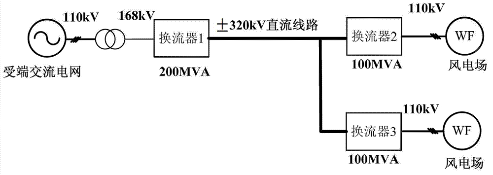 Method for calculating sub-module quantity in bridge arm of modular multi-level current converter