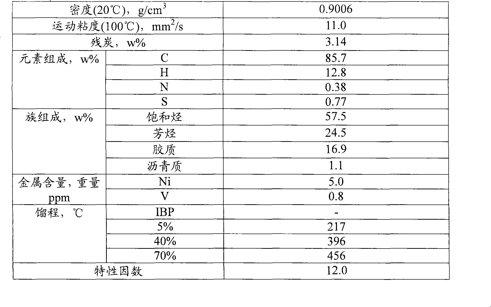 Preparation method of silicon-containing cracking catalyst