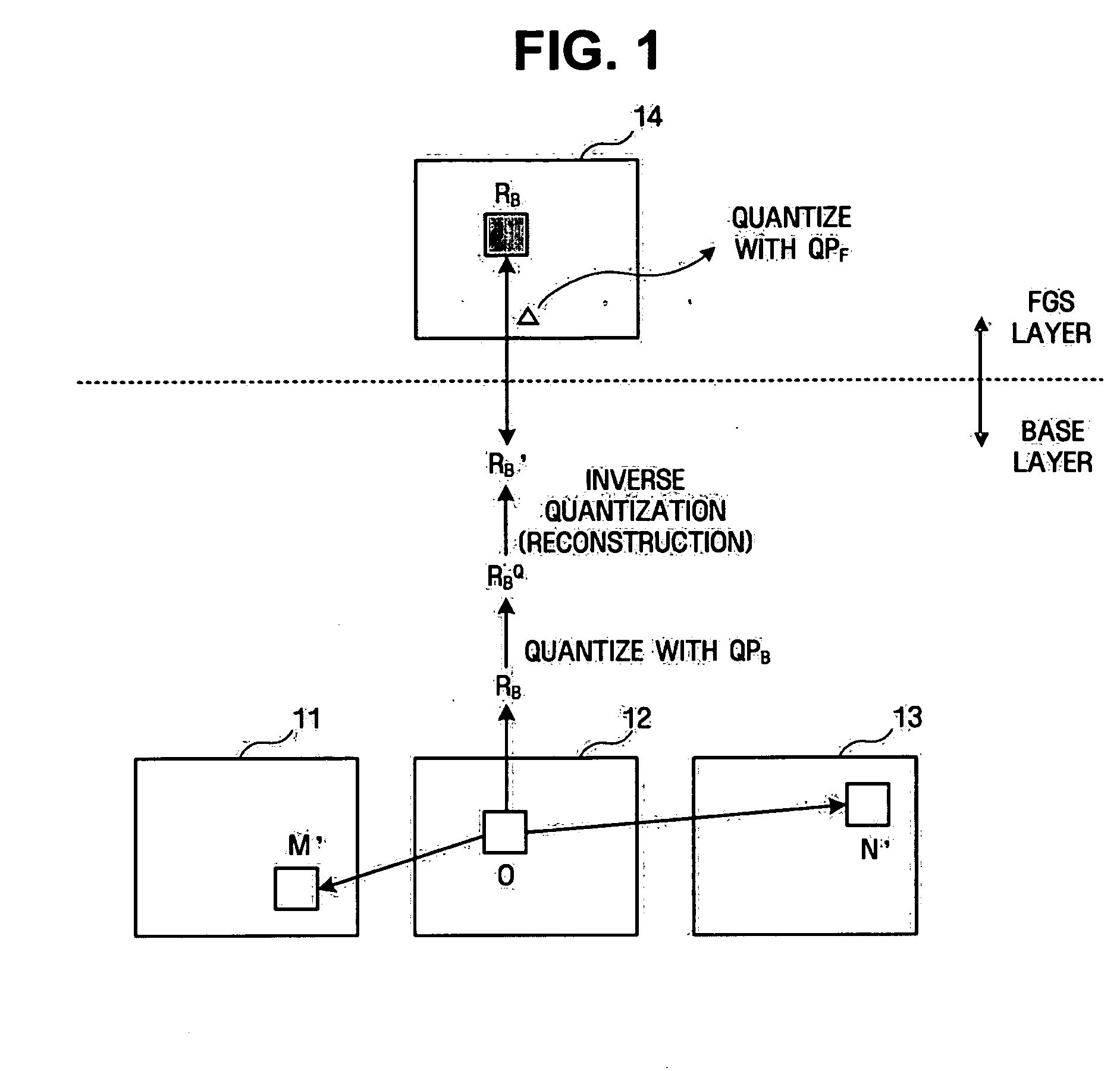 Video coding method and apparatus supporting fast fine granular scalability