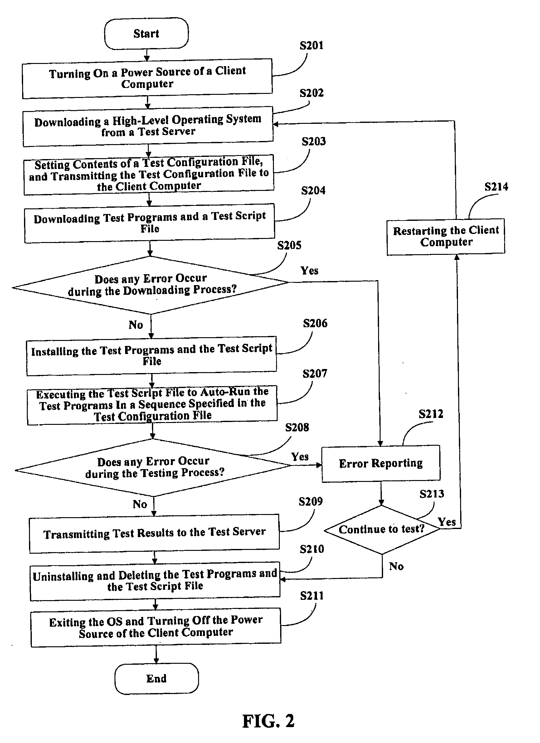 System and method for automatically testing motherboards