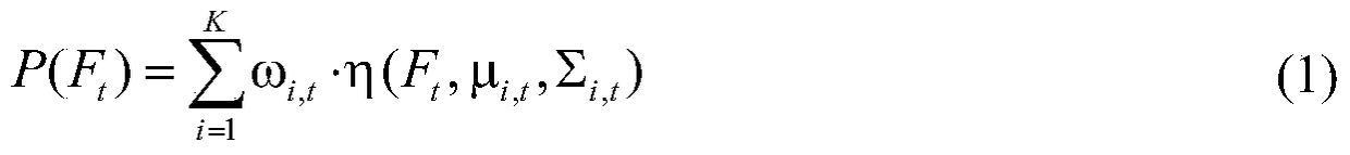 A Driver Abnormal Behavior Detection Method Based on Online Behavior Modeling