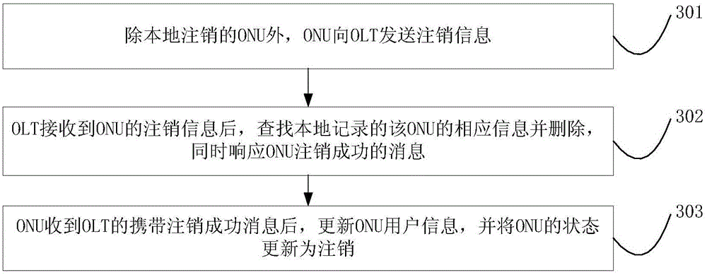 Method for realizing internal voice calls of ONU (Optical Network Unit) devices in passive optical network