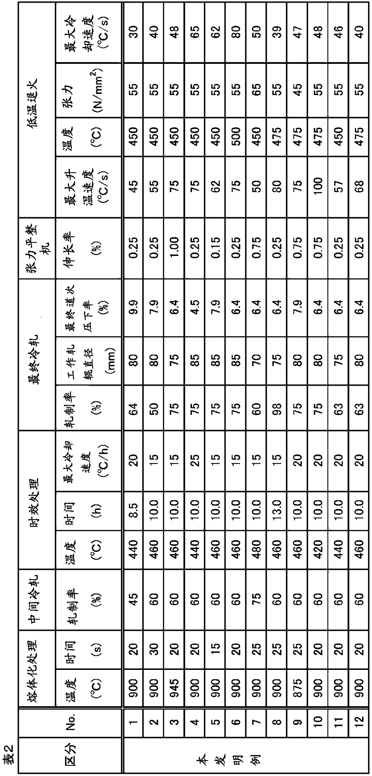 Cu-Ni-Si COPPER ALLOY SHEET AND MANUFACTURING METHOD
