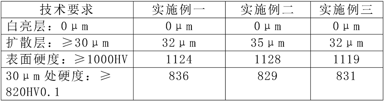 Salt bath nitriding treatment method for compressor high-speed steel sliding sheet