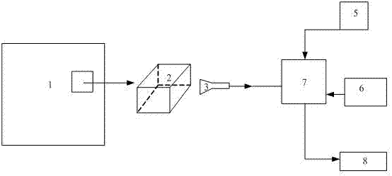 Thermal signal spectrum positioning system and positioning method for reactor loop system fault zone