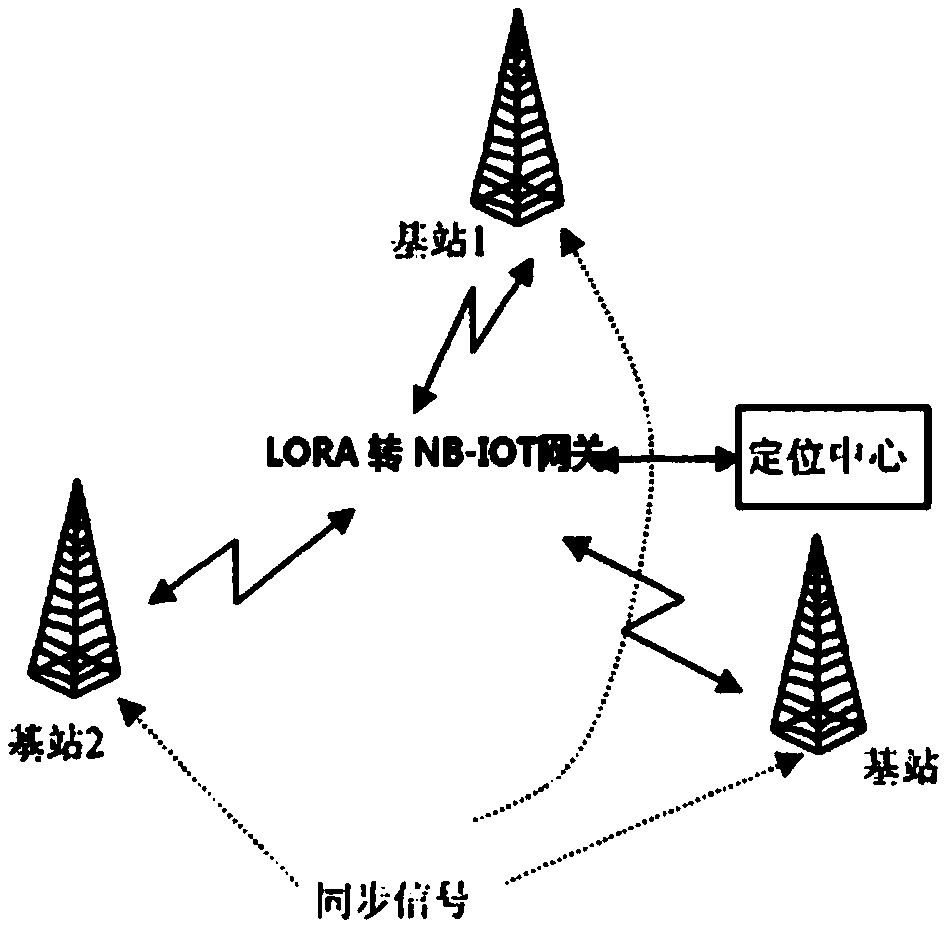 Lamp positioning method based on urban lighting intelligent management system