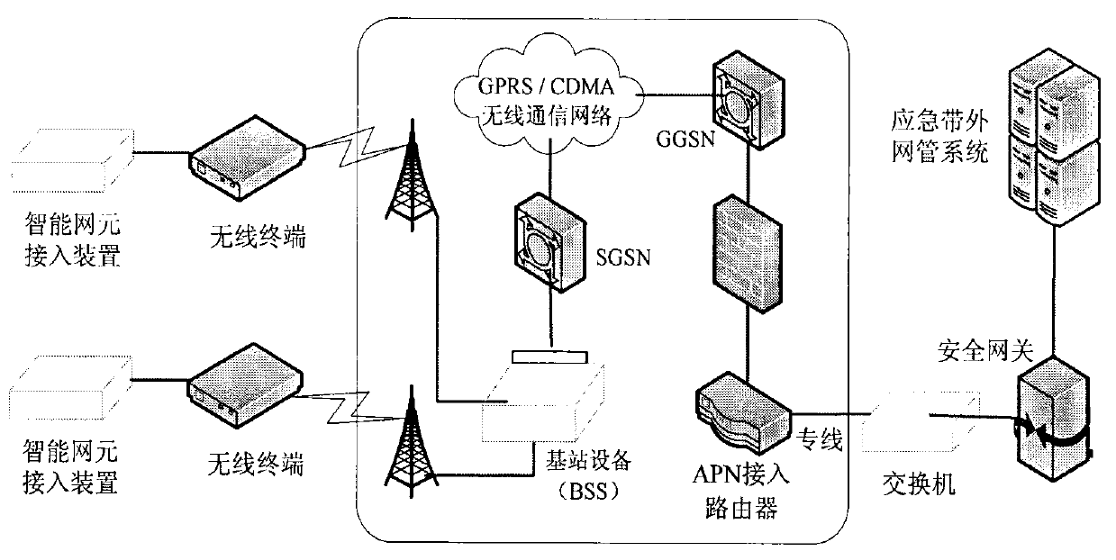 Electric power telecommunication out-of-band network managing system