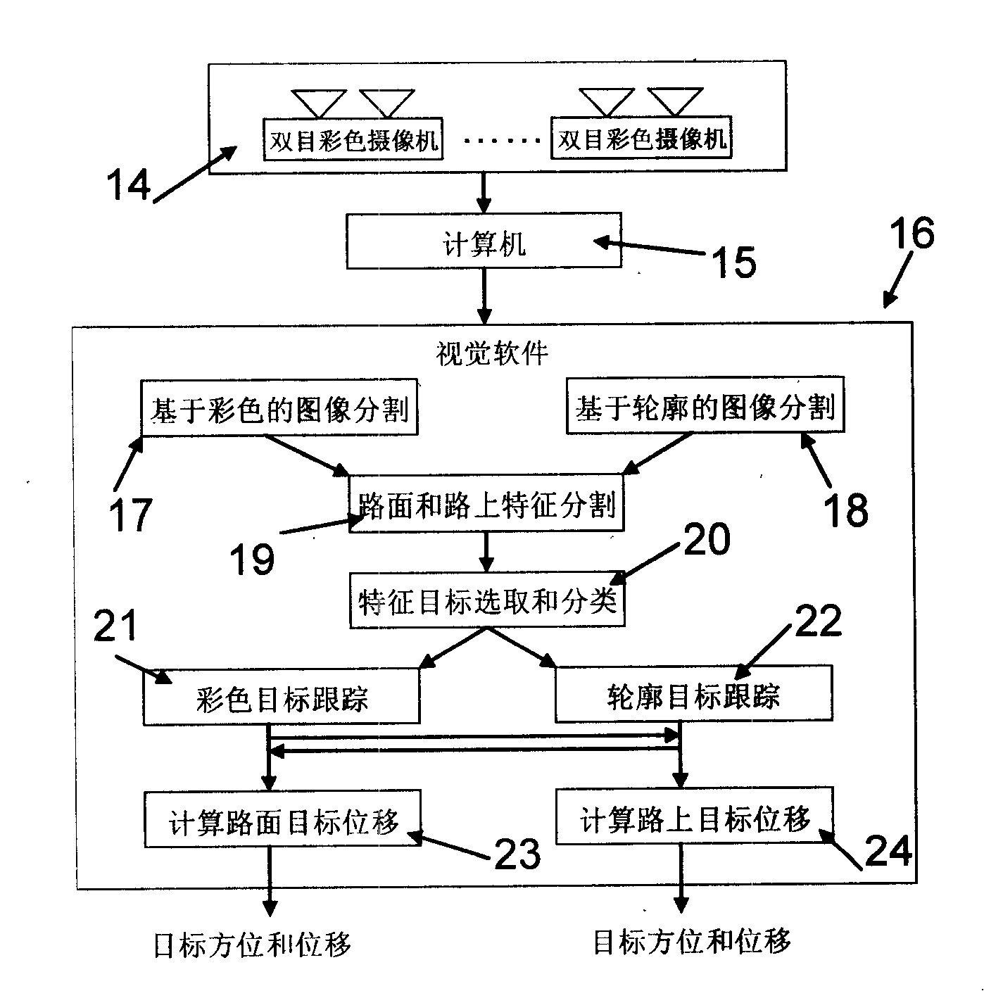 Assistant navigation of intelligent vehicle and automatically concurrently assisted driving system