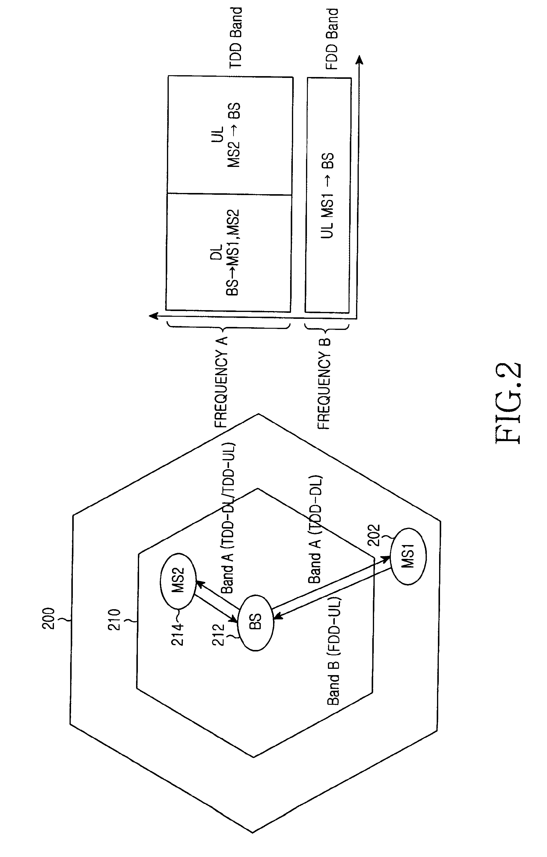 Method and apparatus for transmitting and receiving data in a communication system